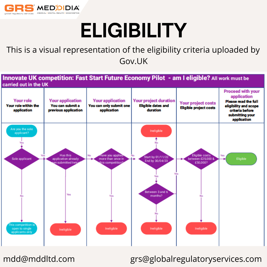 Eligibility Funding competition Fast Start: Innovation